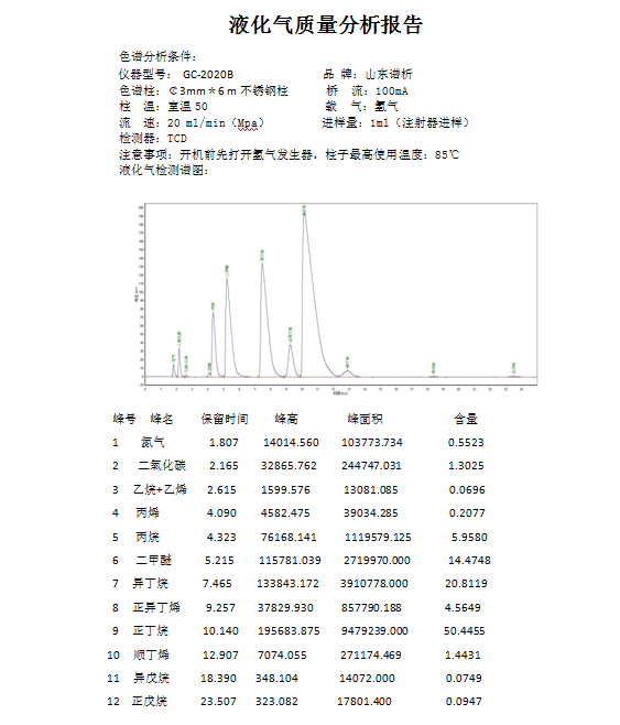 便携式液化气二甲醚分析仪-气相色谱仪厂家_国产气相色谱仪_白酒分析气相色谱仪-山东谱析科学仪器有限公司