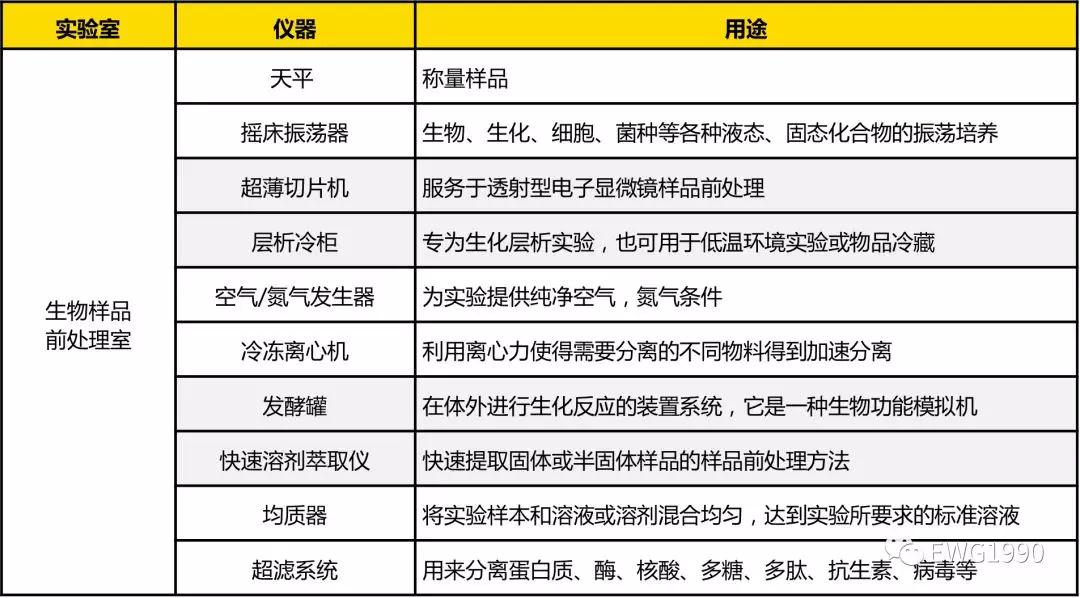 肺炎疫情严峻,新冠病毒的生物医学实验室需要配备哪些仪器?-气相色谱仪厂家_国产气相色谱仪_白酒分析气相色谱仪-山东谱析科学仪器有限公司