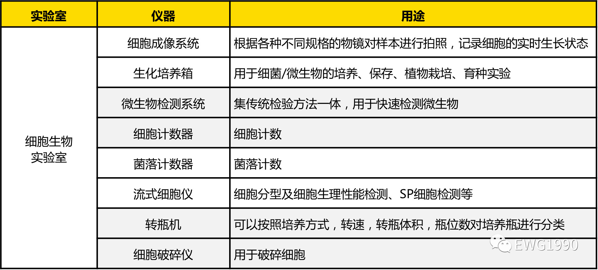 肺炎疫情严峻,新冠病毒的生物医学实验室需要配备哪些仪器?-气相色谱仪厂家_国产气相色谱仪_白酒分析气相色谱仪-山东谱析科学仪器有限公司