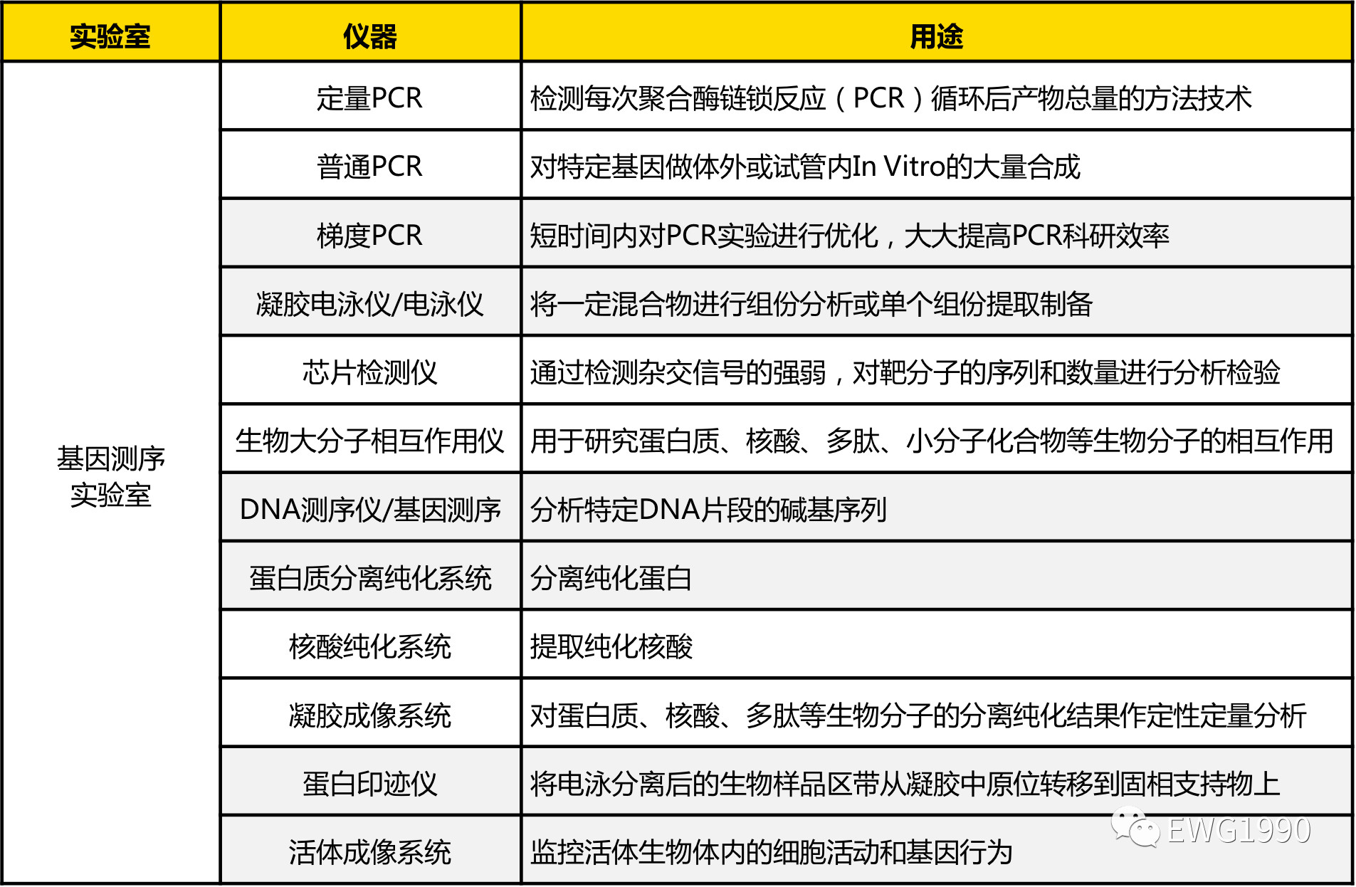 肺炎疫情严峻,新冠病毒的生物医学实验室需要配备哪些仪器?-气相色谱仪厂家_国产气相色谱仪_白酒分析气相色谱仪-山东谱析科学仪器有限公司